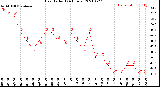 Milwaukee Weather Heat Index<br>(24 Hours)