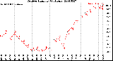 Milwaukee Weather Outdoor Humidity<br>(24 Hours)