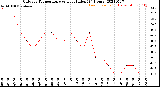 Milwaukee Weather Outdoor Temperature<br>vs Heat Index<br>(24 Hours)