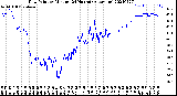 Milwaukee Weather Dew Point<br>by Minute<br>(24 Hours) (Alternate)