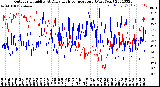 Milwaukee Weather Outdoor Humidity<br>At Daily High<br>Temperature<br>(Past Year)