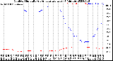 Milwaukee Weather Outdoor Humidity<br>vs Temperature<br>Every 5 Minutes