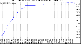 Milwaukee Weather Storm<br>Started 2021-05-27 16:40:23<br>Total Rain