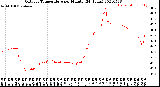 Milwaukee Weather Outdoor Temperature<br>per Minute<br>(24 Hours)