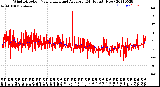 Milwaukee Weather Wind Direction<br>Normalized and Average<br>(24 Hours) (New)