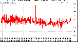 Milwaukee Weather Wind Direction<br>Normalized and Median<br>(24 Hours) (New)