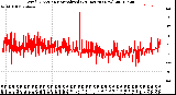 Milwaukee Weather Wind Direction<br>Normalized<br>(24 Hours) (New)