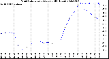 Milwaukee Weather Wind Chill<br>Hourly Average<br>(24 Hours)