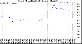 Milwaukee Weather Wind Chill<br>per Minute<br>(24 Hours)