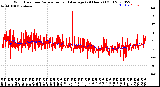 Milwaukee Weather Wind Direction<br>Normalized and Average<br>(24 Hours) (Old)