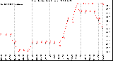 Milwaukee Weather Heat Index<br>(24 Hours)