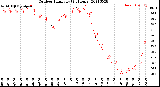 Milwaukee Weather Outdoor Humidity<br>(24 Hours)