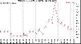 Milwaukee Weather THSW Index<br>per Hour<br>(24 Hours)