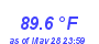 Milwaukee WeatherHeat Index High Month