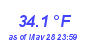 Milwaukee Weather Temperature Low Month