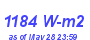 Milwaukee Weather Solar Radiation High Month