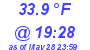 Milwaukee Weather Dewpoint High Low Today