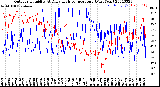 Milwaukee Weather Outdoor Humidity<br>At Daily High<br>Temperature<br>(Past Year)