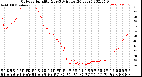 Milwaukee Weather Outdoor Humidity<br>Every 5 Minutes<br>(24 Hours)