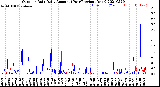 Milwaukee Weather Outdoor Rain<br>Daily Amount<br>(Past/Previous Year)