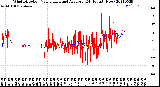 Milwaukee Weather Wind Direction<br>Normalized and Average<br>(24 Hours) (New)