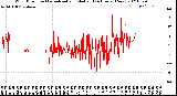 Milwaukee Weather Wind Direction<br>Normalized and Median<br>(24 Hours) (New)