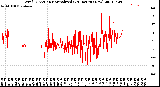 Milwaukee Weather Wind Direction<br>Normalized<br>(24 Hours) (New)