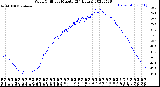 Milwaukee Weather Wind Chill<br>per Minute<br>(24 Hours)