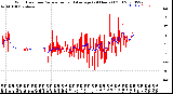 Milwaukee Weather Wind Direction<br>Normalized and Average<br>(24 Hours) (Old)