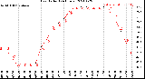 Milwaukee Weather Heat Index<br>(24 Hours)