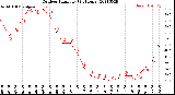 Milwaukee Weather Outdoor Humidity<br>(24 Hours)