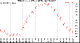 Milwaukee Weather THSW Index<br>per Hour<br>(24 Hours)