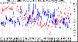 Milwaukee Weather Outdoor Humidity<br>At Daily High<br>Temperature<br>(Past Year)