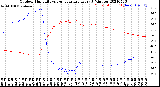 Milwaukee Weather Outdoor Humidity<br>vs Temperature<br>Every 5 Minutes