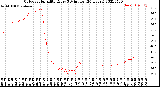 Milwaukee Weather Outdoor Humidity<br>Every 5 Minutes<br>(24 Hours)