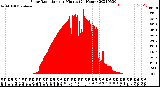 Milwaukee Weather Solar Radiation<br>per Minute<br>(24 Hours)