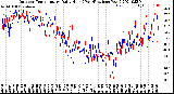 Milwaukee Weather Outdoor Temperature<br>Daily High<br>(Past/Previous Year)