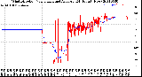 Milwaukee Weather Wind Direction<br>Normalized and Average<br>(24 Hours) (New)