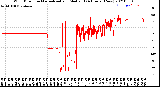 Milwaukee Weather Wind Direction<br>Normalized and Median<br>(24 Hours) (New)