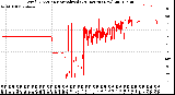 Milwaukee Weather Wind Direction<br>Normalized<br>(24 Hours) (New)