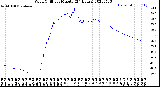 Milwaukee Weather Wind Chill<br>per Minute<br>(24 Hours)