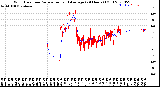 Milwaukee Weather Wind Direction<br>Normalized and Average<br>(24 Hours) (Old)