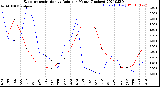 Milwaukee Weather Evapotranspiration<br>vs Rain per Month<br>(Inches)