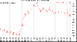 Milwaukee Weather Heat Index<br>(24 Hours)