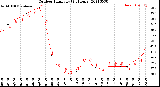 Milwaukee Weather Outdoor Humidity<br>(24 Hours)