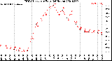 Milwaukee Weather THSW Index<br>per Hour<br>(24 Hours)