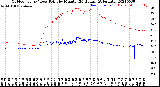 Milwaukee Weather Outdoor Temp / Dew Point<br>by Minute<br>(24 Hours) (Alternate)