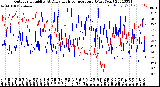 Milwaukee Weather Outdoor Humidity<br>At Daily High<br>Temperature<br>(Past Year)