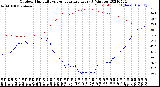 Milwaukee Weather Outdoor Humidity<br>vs Temperature<br>Every 5 Minutes