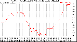 Milwaukee Weather Outdoor Humidity<br>Every 5 Minutes<br>(24 Hours)